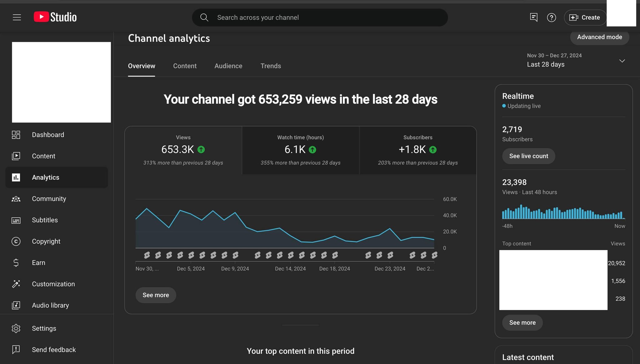 Analytics Screenshot