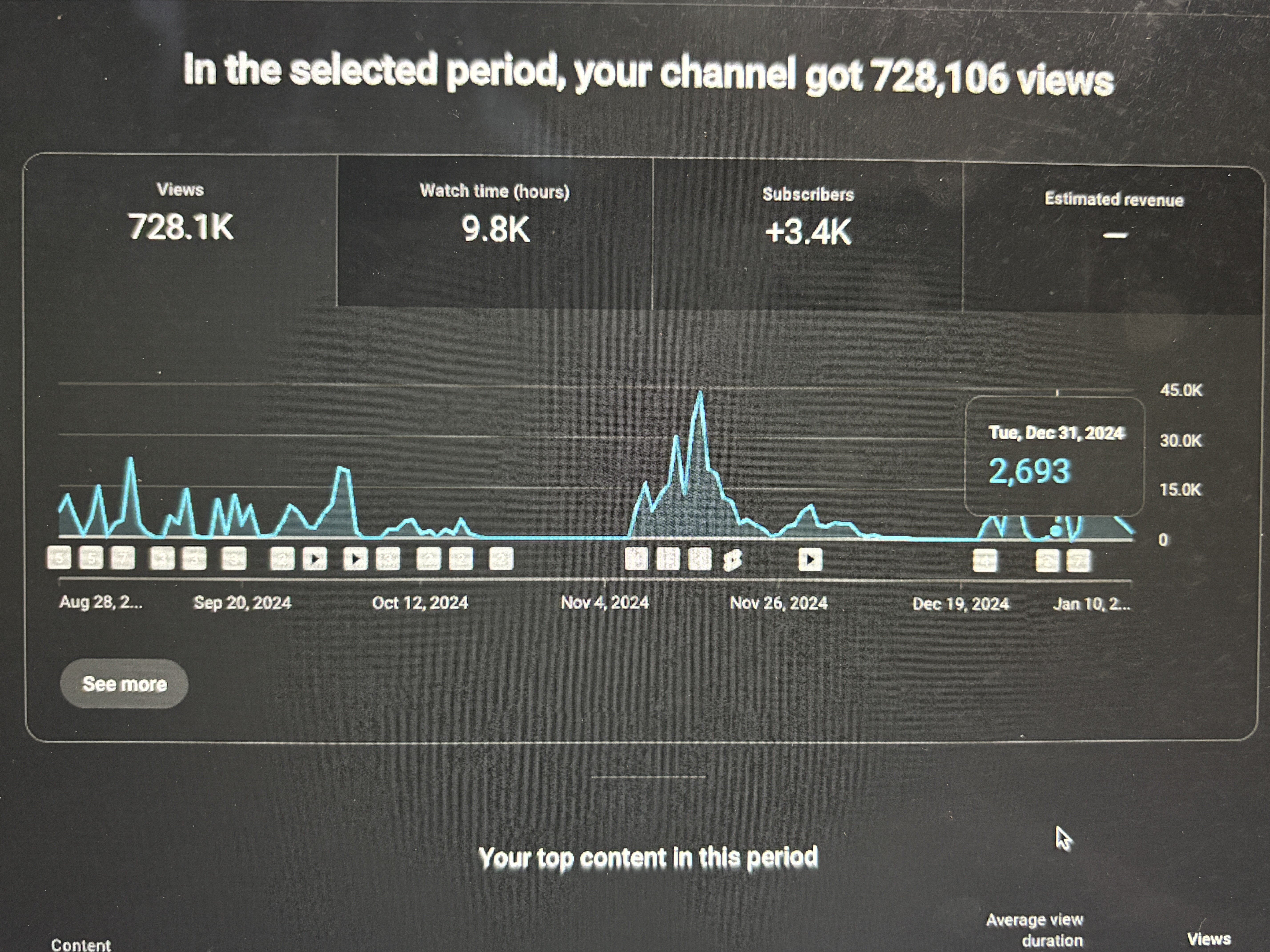 Analytics Screenshot