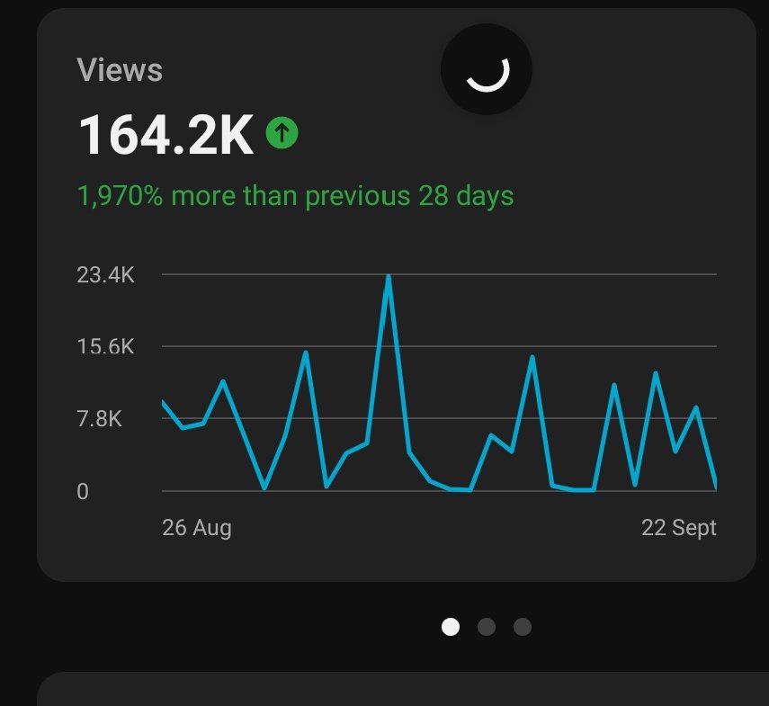 Analytics Screenshot