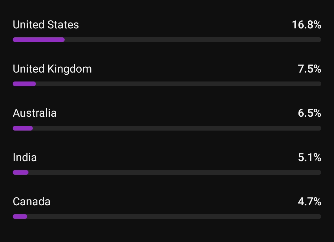 Analytics Screenshot