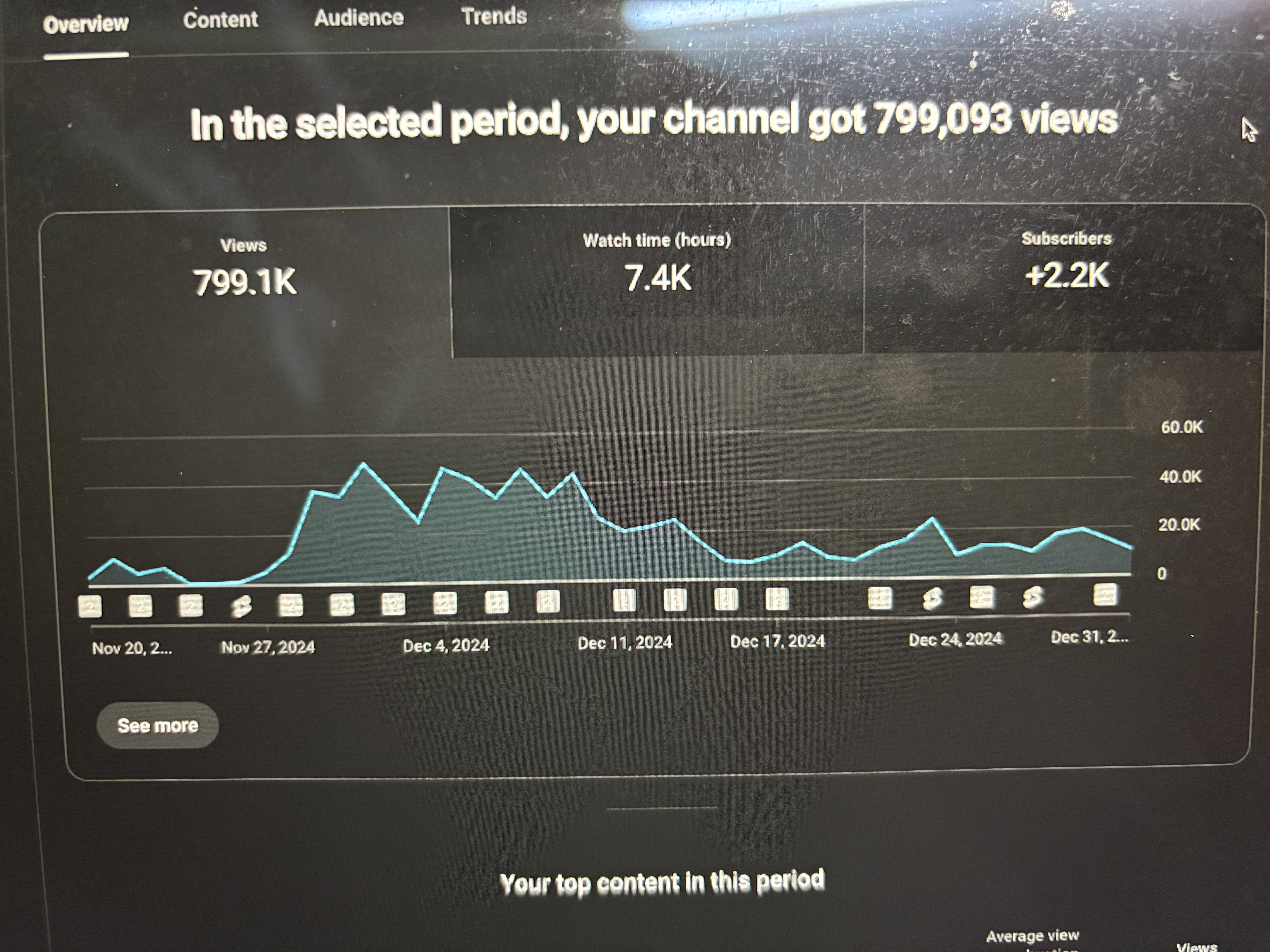 Analytics Screenshot